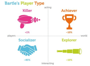 bartle players gamification