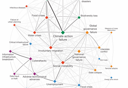 global risks interconnections maps2020