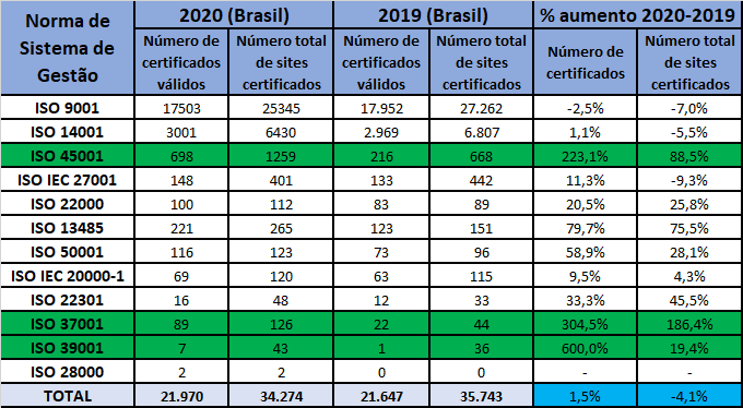 O atributo alt desta imagem está vazio. O nome do arquivo é ellux-consultoria-estatisticas-ISO-2020-Brasil.png