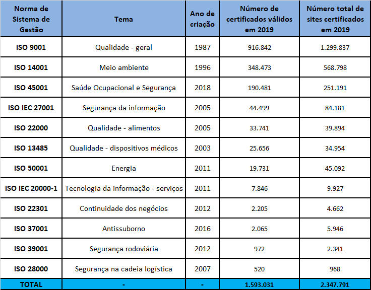 ISO 13485: certificação de qualidade de dispositivos médicos